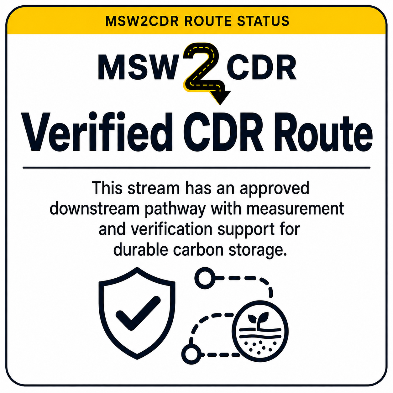 MSW2CDR Routes visual